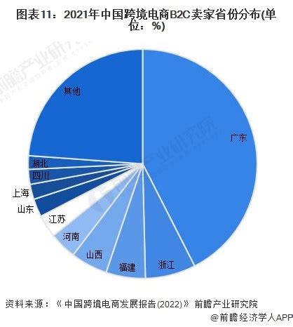 2020年中国跨境电商行业融资现状及区域市场分布情况分析 全年融资规模有所下降_研究报告 - 前瞻产业研究院