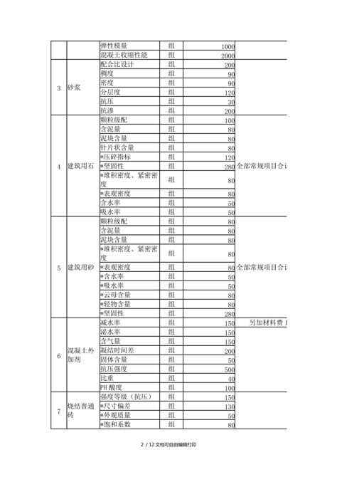 深圳市建筑工程质量检测(验)收费标准表