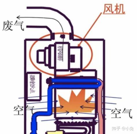 热水器怎么设置水温