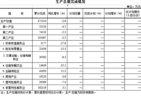甘南州2020年9月份统计快报-甘南藏族自治州统计局