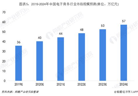 中国电子商务发展现状、趋势以及前景 - 知乎