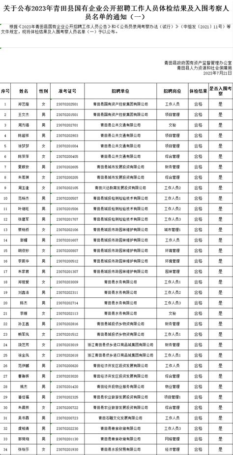关于公布2023年青田县国有企业公开招聘工作人员体检结果及入围考察人员名单的通知（一）