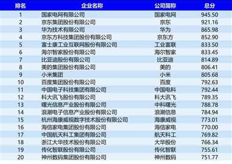 2023广西企业百强发布！玉林这些企业上榜__财经头条