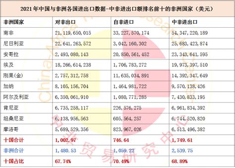 2020年1-5月中国进口贸易总值TOP20国家（地区）排行榜-排行榜-中商情报网