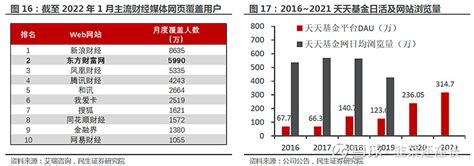 同花顺、东方财富和通达信APP哪个好用？ - 知乎