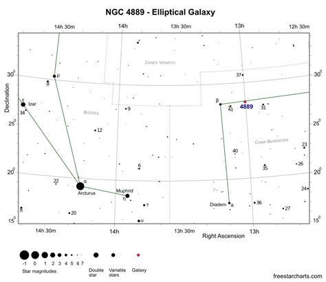NGC 4889 - Elliptical Galaxy | freestarcharts.com