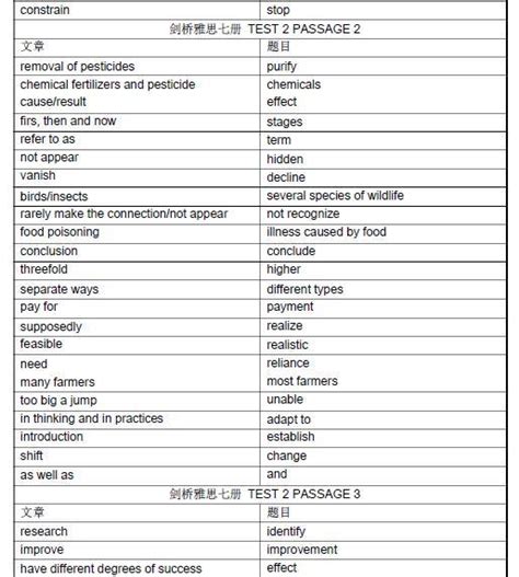 高中英语核心同义词分类与辨析143组