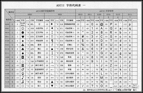 ASCII码对照表（完整版）_360新知