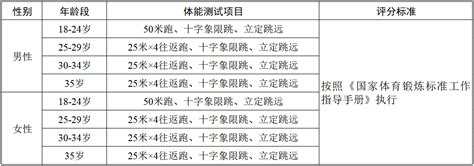 2024年北京市平谷区公务员考试面试公告 - 国家公务员考试最新消息