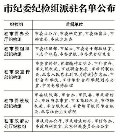 北大被确定为北京市干部教育培训高校基地暨举办首个专题班