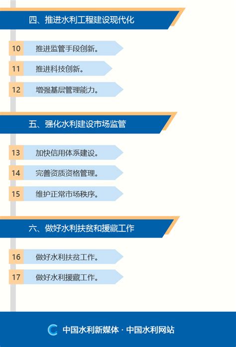 一图看懂2019年水利工程建设工作要点- 广东粤源工程咨询有限公司