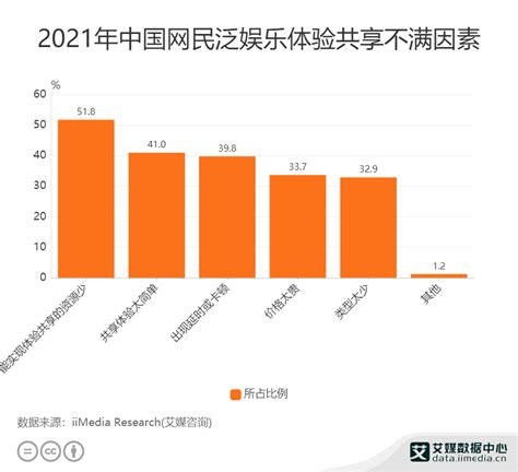 2020年中国泛娱乐行业分析报告-市场现状调查与发展战略规划 - 观研报告网