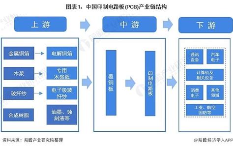 【干货】中国印制电路板(PCB)产业链全景梳理及区域热力地图 - 知乎