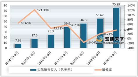 2019年中国游戏细分市场发展现状 移动游戏收入占据游戏市场近七成份额_行业研究报告 - 前瞻网