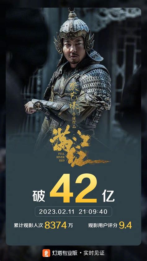 《满江红》上映至第21天，实时票房突破42亿……|票房|满江红_新浪新闻