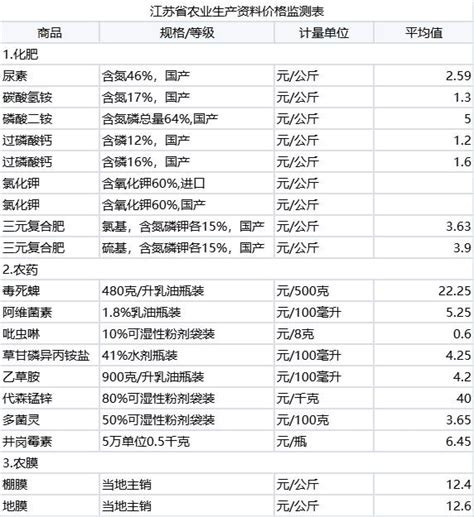 2019年上海房价排名一览表,上海各市房价排名趋势