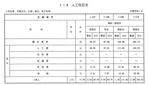 【江苏】建设工程人工工资指导价（2014年9月）_人工费市场信息_土木在线