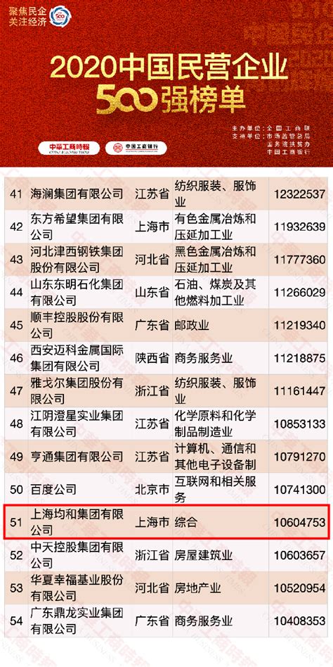 2022中国民营企业500强榜单公布，山东50家入选企业名单在这里|界面新闻