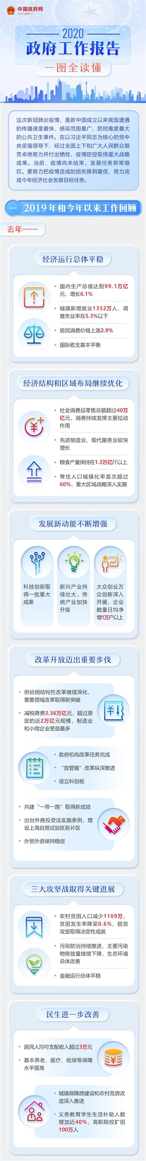 最全！一图读懂2021年《政府工作报告》