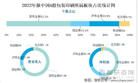 2022年报中国A股物流上市公司分析：归属母公司净利润累计442.18亿元，13.04%的企业出现亏损_智研咨询