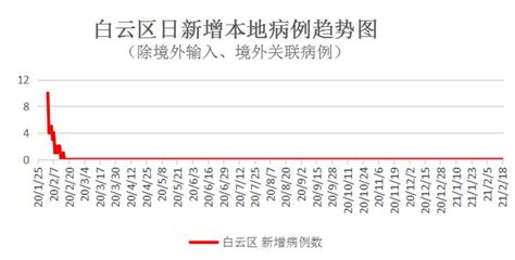 16张图看懂疫情发展趋势，疫情防控依然不可松懈 - 知乎