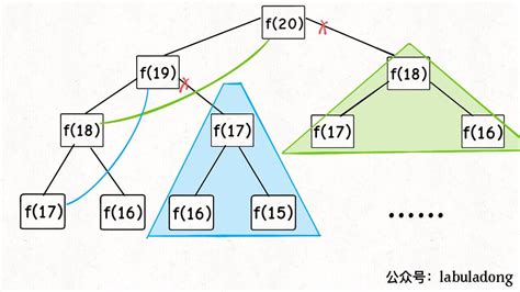 11 个最好的 JavaScript 动态效果库 - 知乎