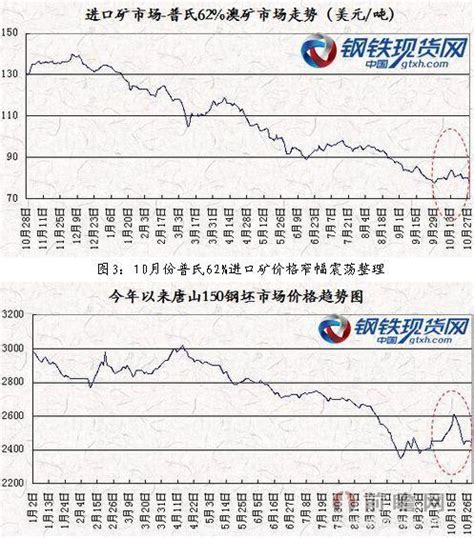 2018年中国钢铁价格走势分析【图】_智研咨询