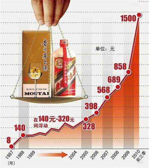 2021年中国酱香型白酒行业市场规模及发展前景分析 未来市场规模有望突破2500亿元_前瞻趋势 - 前瞻产业研究院