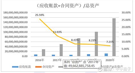 到期高峰渐近，一文看懂2019年各省偿债能力 摘 要 从19年（地方债+城投债）还本付息总额/（综合财力-广义刚性支出）指标看，湖南和江苏 ...