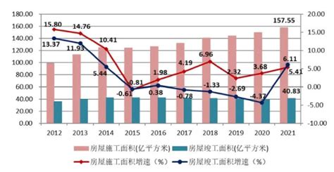 2019年中国建筑业行业规模与发展趋势 - 北京华恒智信人力资源顾问有限公司