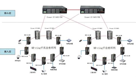 工业万兆核心交换机-现场总线综合数据通讯网关-光纤调制解调器-上海兆越