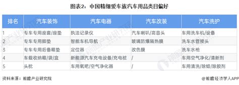 2023年中国汽车用品行业用户画像分析 中国汽车用品市场六大用户群体_研究报告 - 前瞻产业研究院