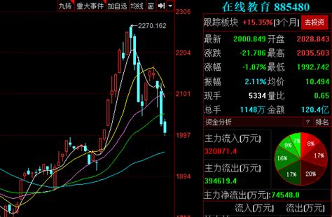 年薪50万的财务总监，花了一个月时间整理的财务内控制度，真牛 - 知乎