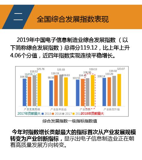 一图读懂2019年中国电子信息制造业综合发展指数报告-河南省工业和信息化厅