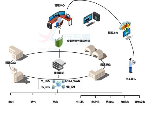 智慧园区管理系统-苏州国网电子科技