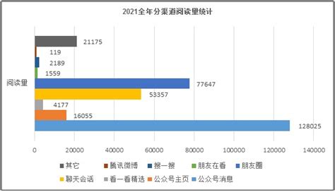 杭州市统计局2021年政府信息公开工作年度报告