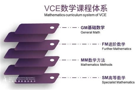 留学热度持续升高，快来一分钟了解VCE课程-翰林国际教育