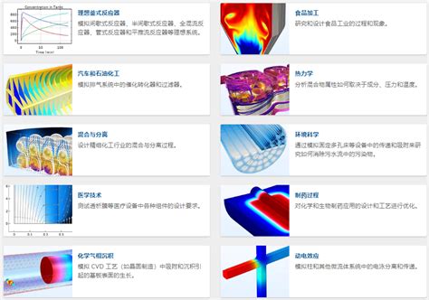 comsol软件是干嘛的 - 业百科