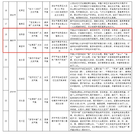 明起调图，潍坊站、潍坊北站最新时刻表来了！_澎湃号·政务_澎湃新闻-The Paper