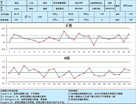 控制图图片