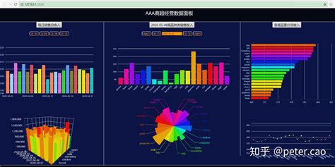 测量系统线性分析数据表_数据分析数据治理服务商-亿信华辰