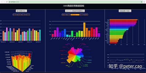 数据分析图图片