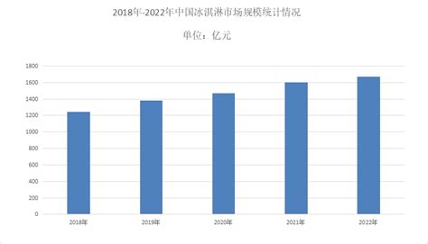 2020年中国冰淇淋产量及主要贸易地区分析[图]_智研咨询
