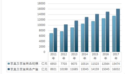 2020年中国家具行业前景分析报告-市场供需现状与发展趋势预测_观研报告网