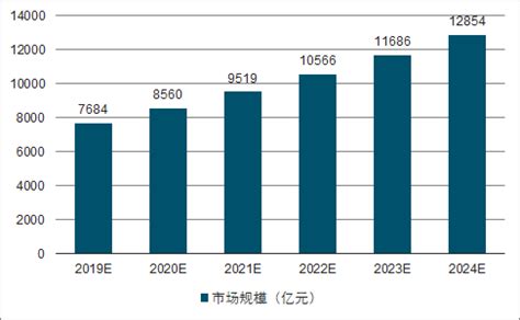 2019-2025年中国智慧工厂行业发展现状分析及市场前景预测报告_智研咨询