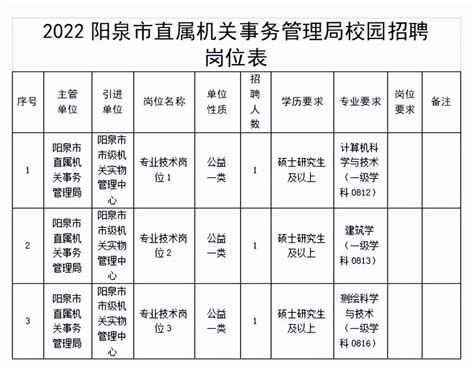 2024校园招聘-阳泉人才发展集团有限公司招聘-就业信息网-海投网