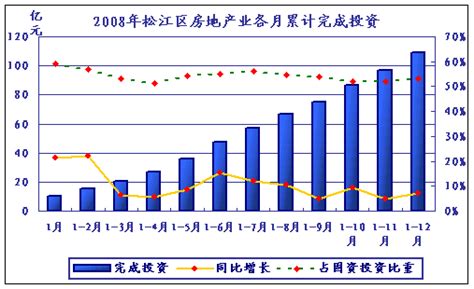 上海松江新城西区市场定位报告--产 品 篇.doc_工程项目管理资料_土木在线