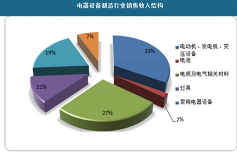 2018年中国电气设备市场分析报告-行业深度分析与投资前景预测_观研报告网