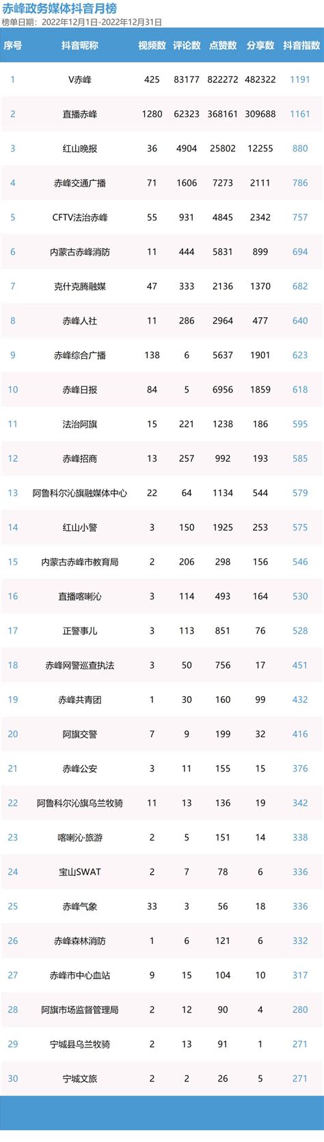 赤峰学院专业排名一览表_赤峰学院哪些专业比较好_4221学习网