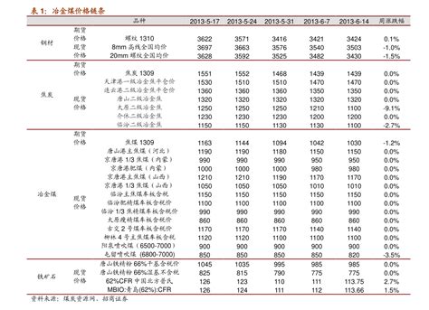 广州写字楼价格（14个今日最新价格表）-慧博投研资讯